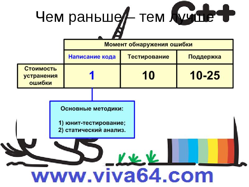 Что такое статический файл