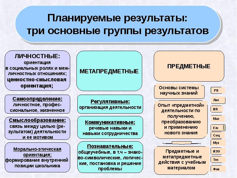 Личностная ориентация проекта это