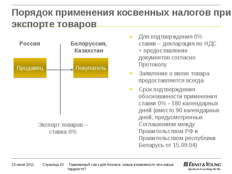 Реестр таможенных деклараций для подтверждения 0 ставки ндс при экспорте образец