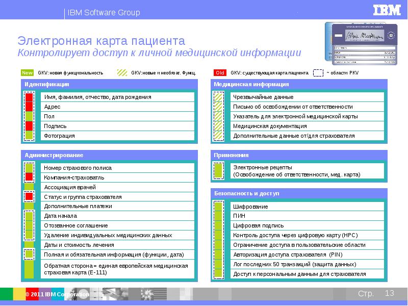 Моя электронная медицинская карта. Персональная электронная медицинская карта. Электронная карточка больного. Единая медицинская карта пациента. Медицинская карта электронная личный.