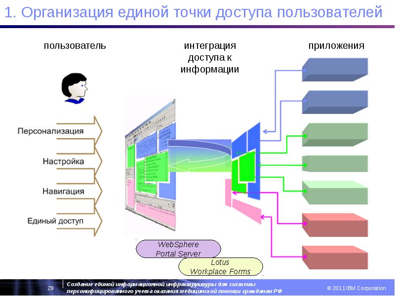 Организация единой