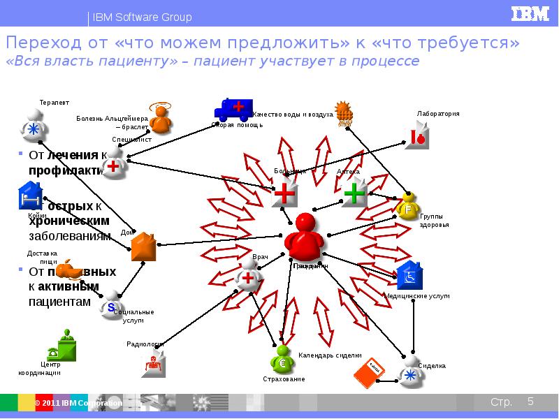 Центр реализации электронная торговая