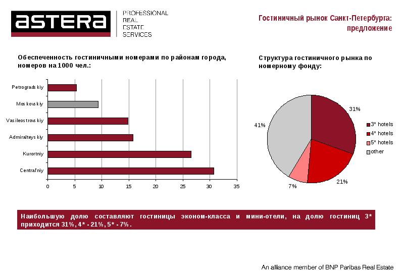 Обзор рынка презентация