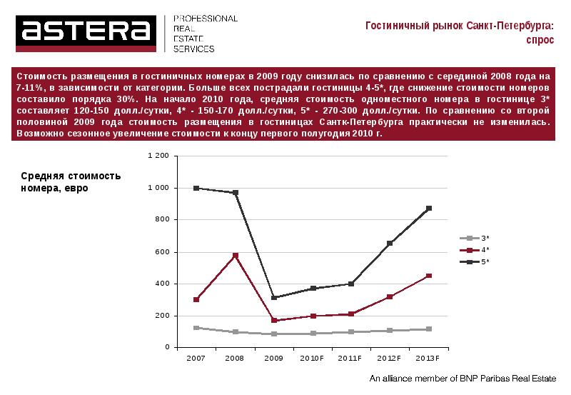 Спрос гостиничных услуг. Рынок гостиничной недвижимости. Увеличение стоимости. Анализ гостиничного рынка СПБ. Тенденции спроса на рынке гостиничных услуг.