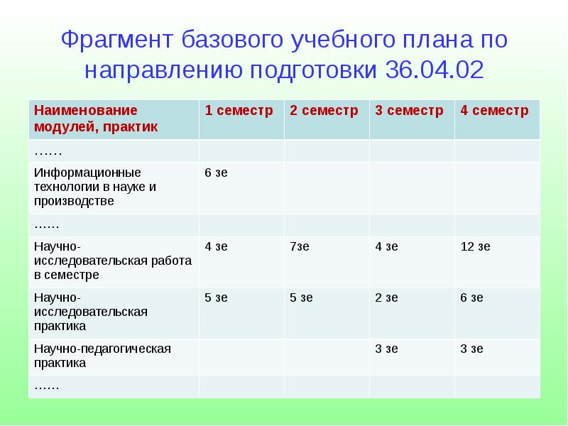 Компоненты базисного учебного плана