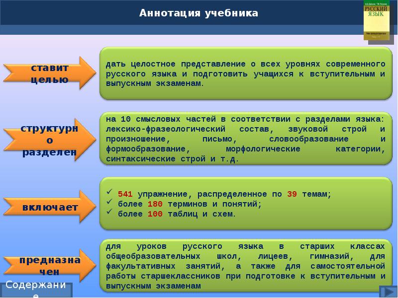 Пособие по русскому языку в старших. Аннотация к учебному пособию русского языка. Аннотация к учебнику русского языка. Учебник по русскому языку аннотация. Аннотация это в русском языке.