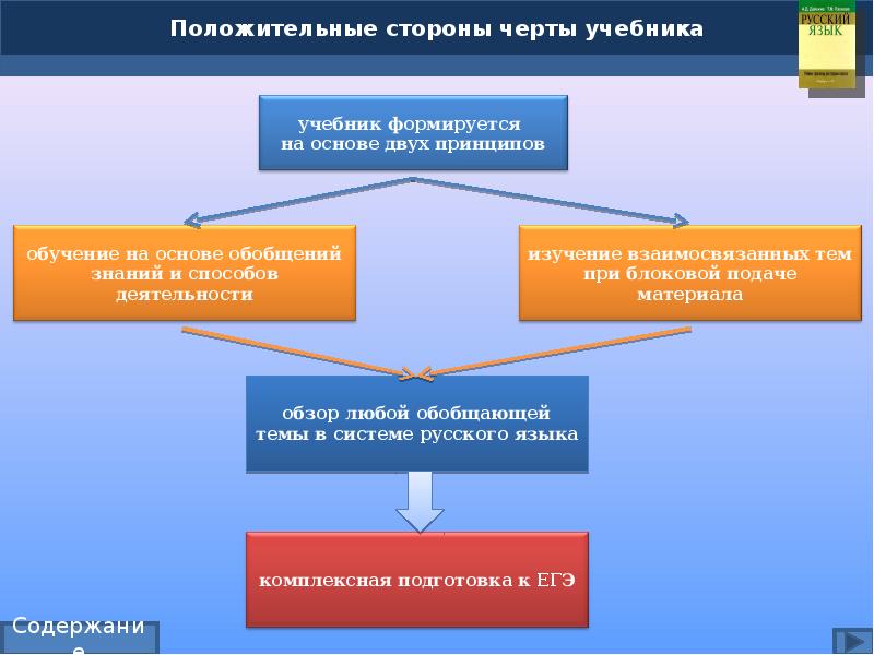 Принципы учебника. Gremosana sistema Rus.