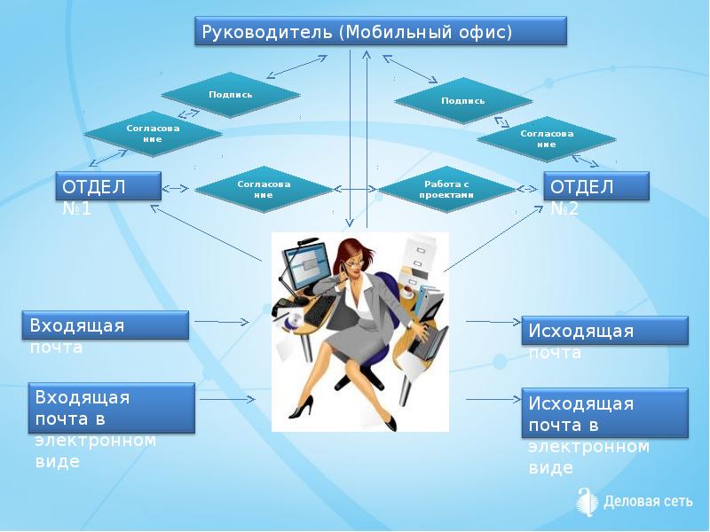 Система электронного документооборота сбербанк как сделать подпись