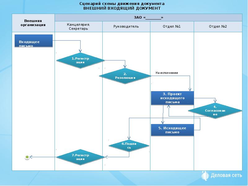 Система электронного документооборота сбербанк как сделать подпись