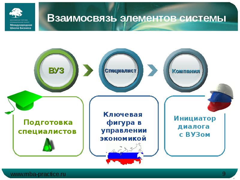 Ключевые системы и компоненты. Взаимосвязь элементов финансового механизма. Ключевые фигуры компании.