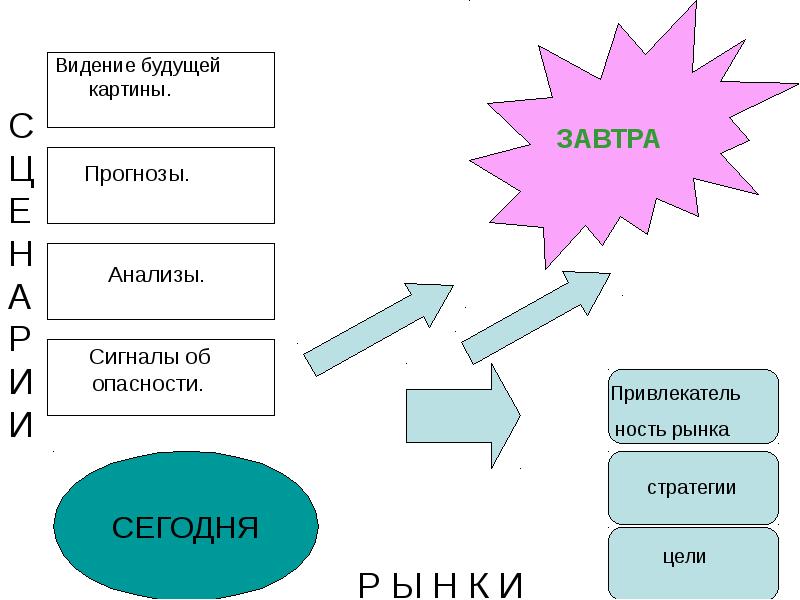 Маркетинговое планирование презентация