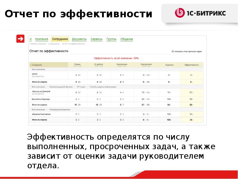 Битрикс задача просрочена