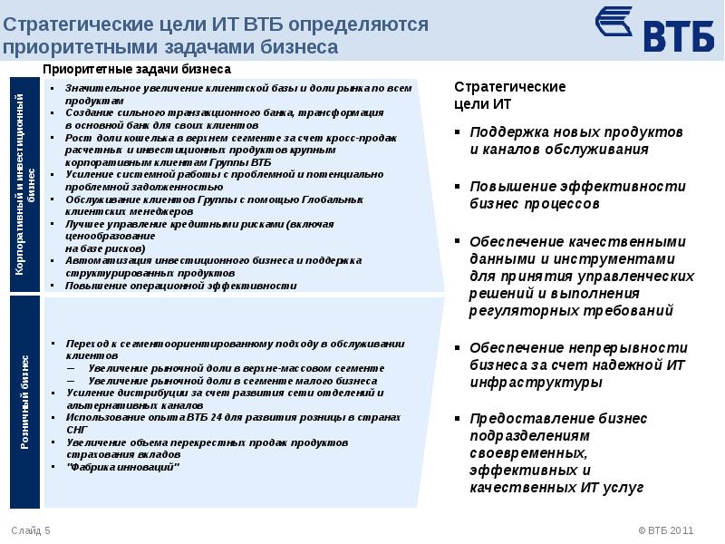 044525411 банк втб пао. Задачи банка ВТБ. Стратегические цели банка. Цели и задачи ВТБ. Цели деятельности банка ВТБ.