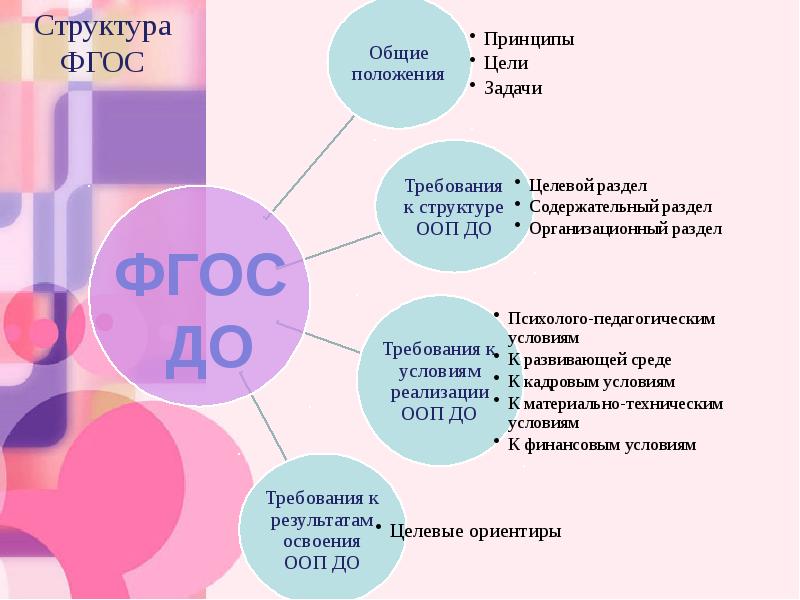 План мероприятий по внедрению фгос до в доу