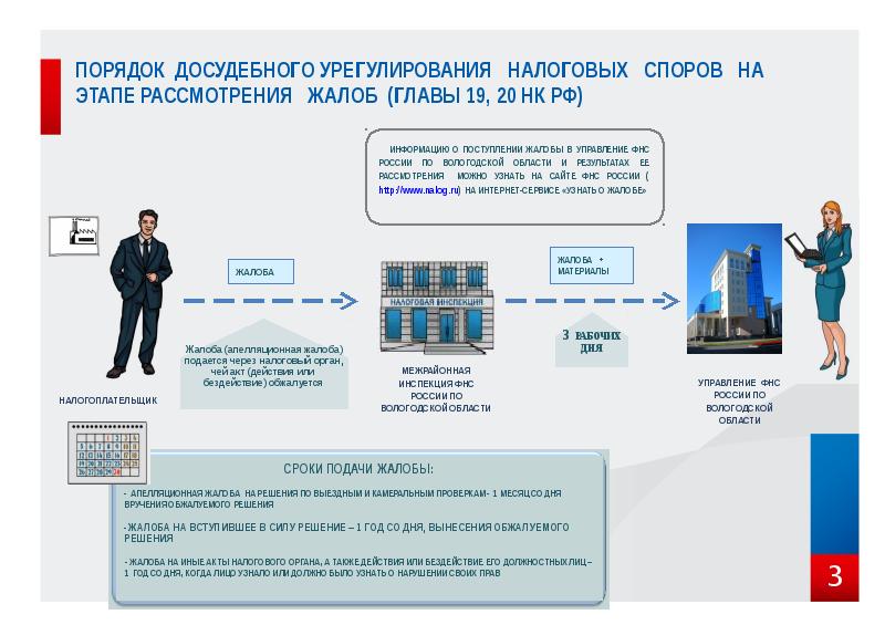 Судебный порядок рассмотрения жалоб презентация