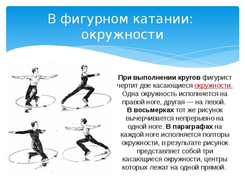 Можно фигурном катании. Геометрия в фигурном катании. Дроби в фигурном катании. Движения в фигурном катании. Основные движения в фигурном катании.