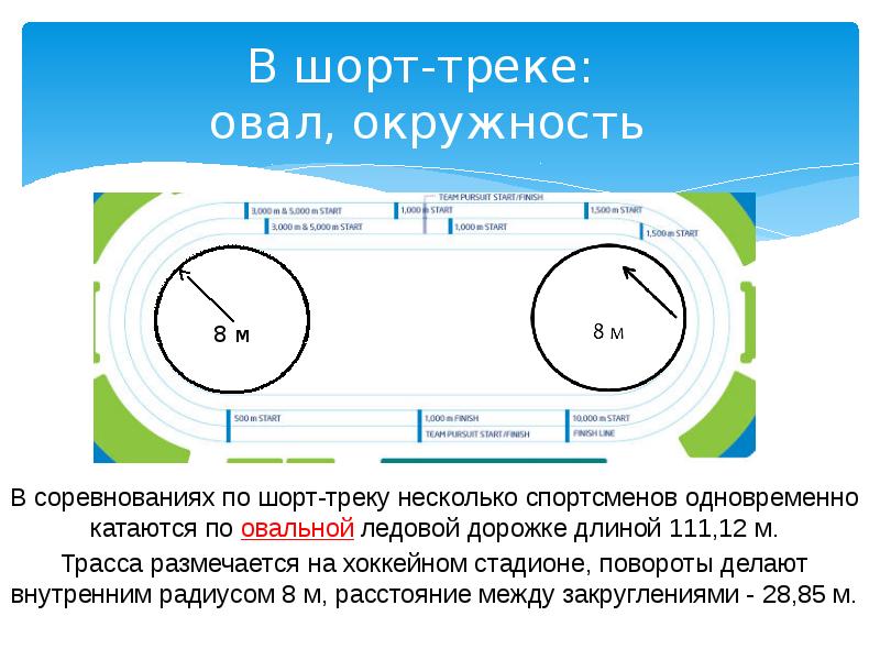 Геометрия в спорте проект