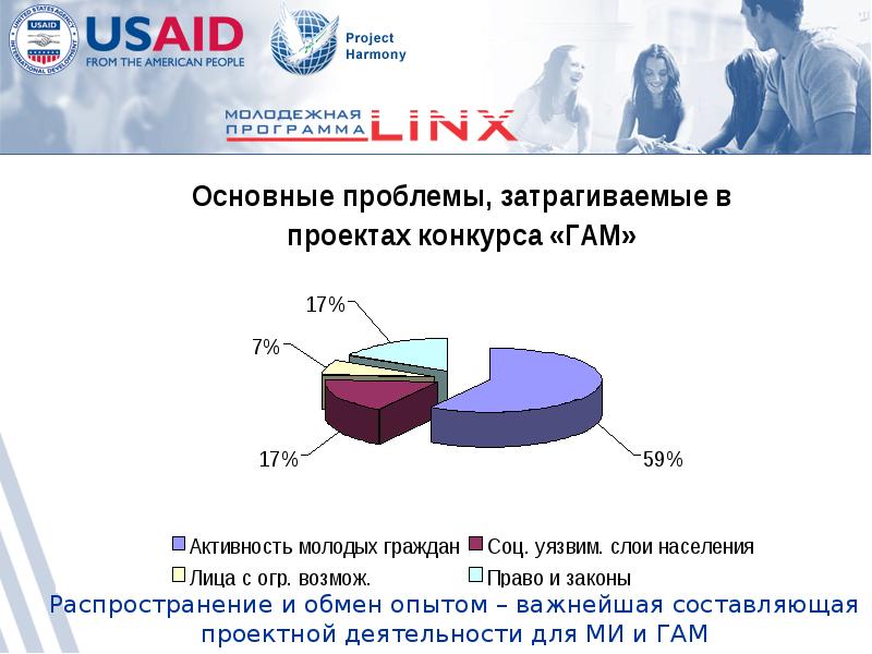 Незащищенные слои населения на рынке. Незащищенные слои населения. Социально-незащищенные слои населения диаграмма. Социально незащищенные слои населения статистика. Уязвимые слои населения.