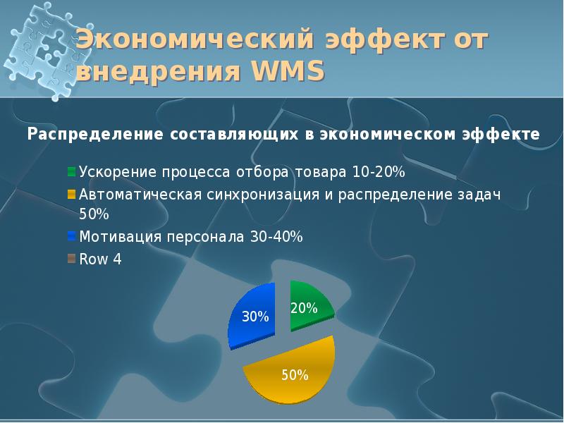 Проект внедрения wms системы