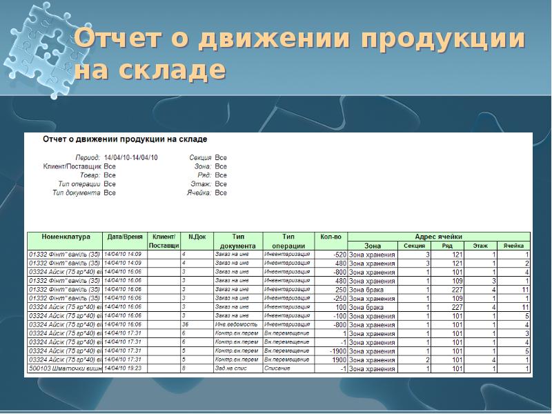 Отчет о работе библиотеки