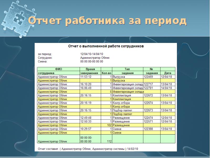 Отчет о проделанной работе в виде презентации