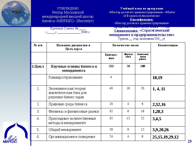 Мирэа пми учебный план