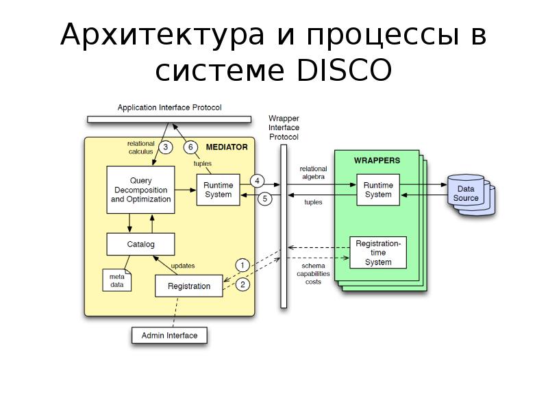 Архитектура процессов. Архитектура процесса. Процессный Архитектор архитектура процессов. Архитектура процессов компании пример. Процесс управления архитектурой.