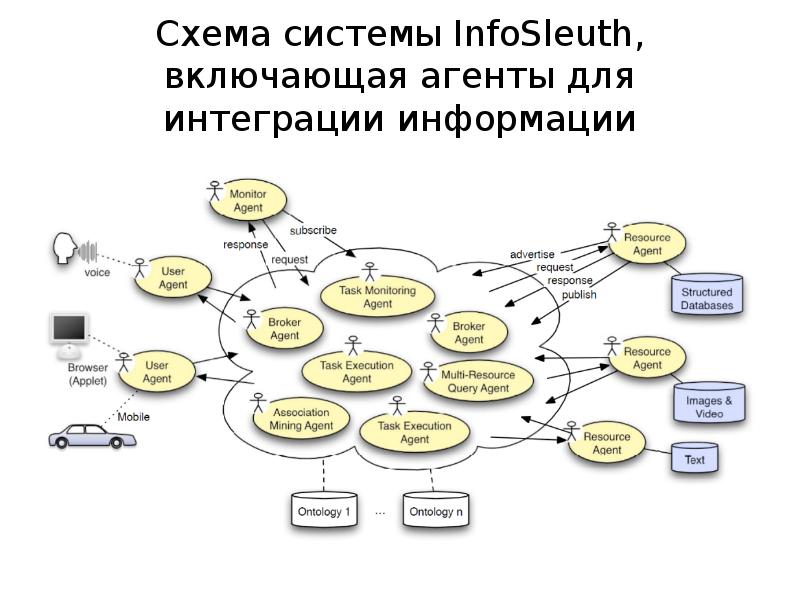 Схема интеграции систем