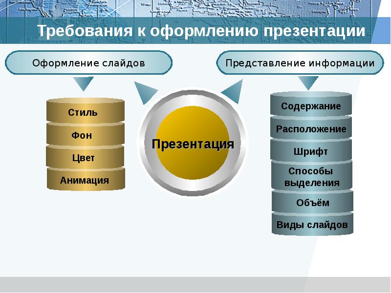 Требования к оформлению презентации сообщение