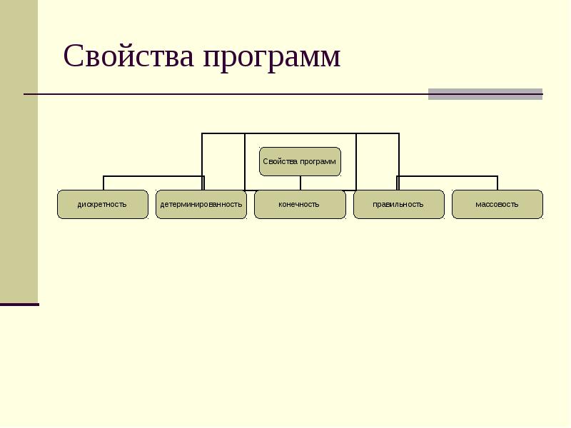 Схема классификации программ