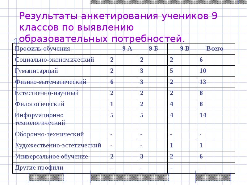 Результаты анкетирования образец