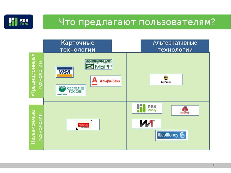 Предложило пользователи. Презентация мобильный кошелек. Описать карточные технологии. РБК money схема работы. Карточные технологии Размеры.