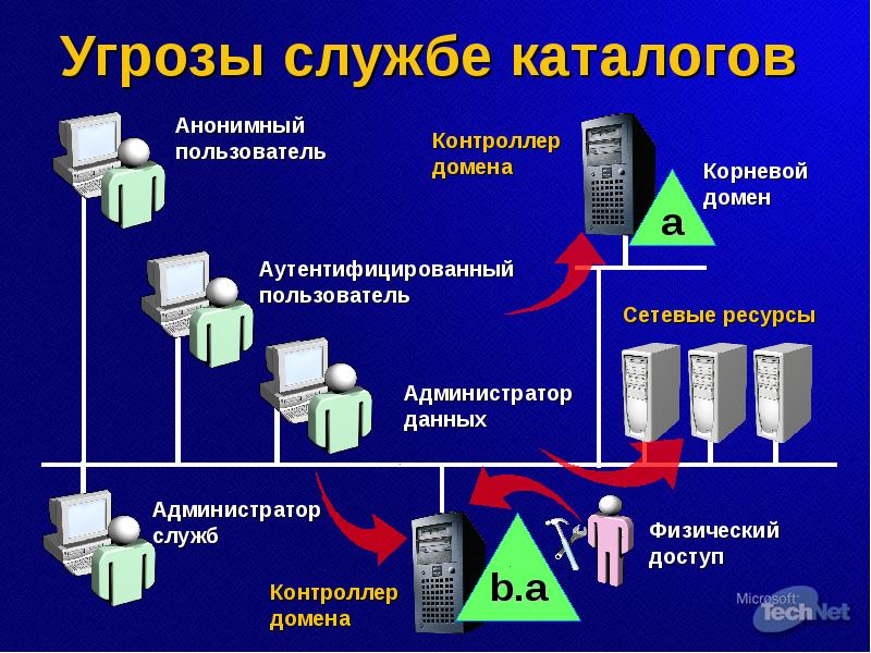 Служба опасности