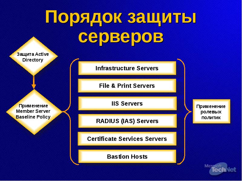 Защита сервера