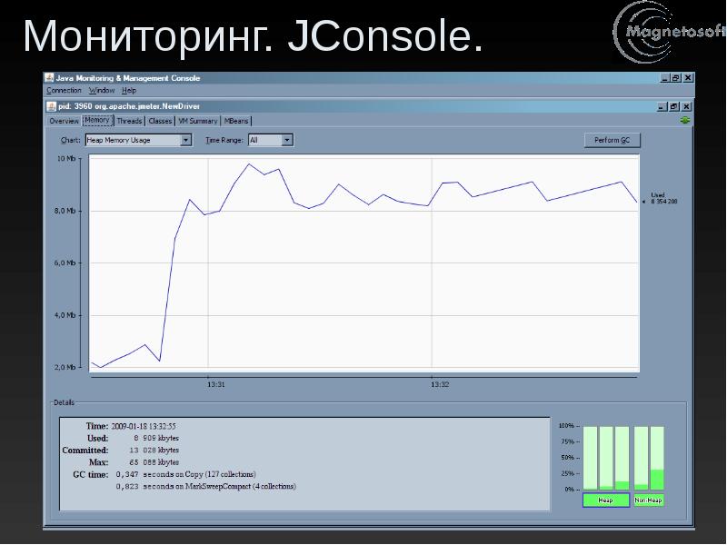 Мониторинг 11. Слайд мониторинг. Jconsole. Нагрузочные тесты (load Testing) Windows Media Player..