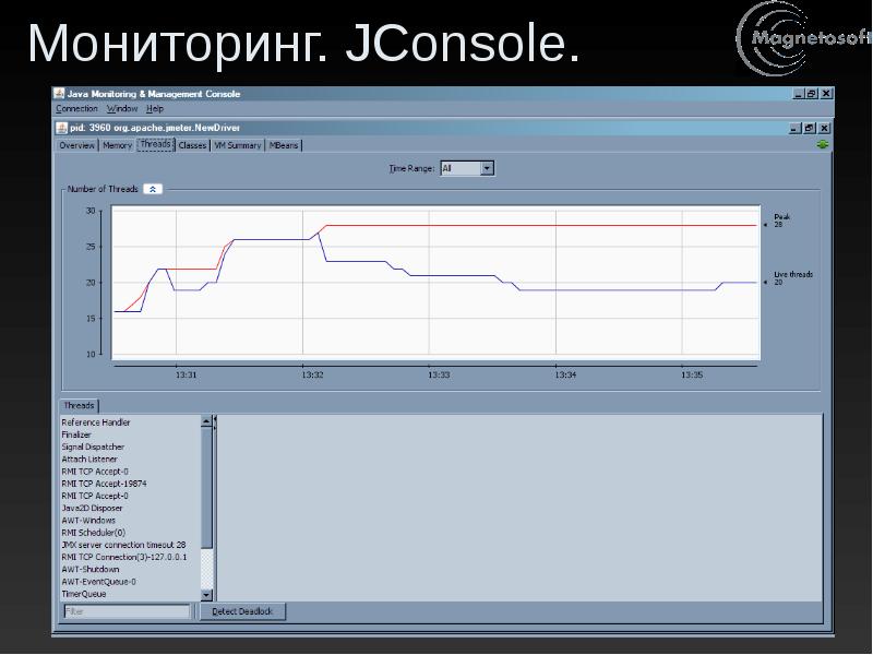 Тема мониторинг. 12. Нагрузочное тестирование. Jconsole.