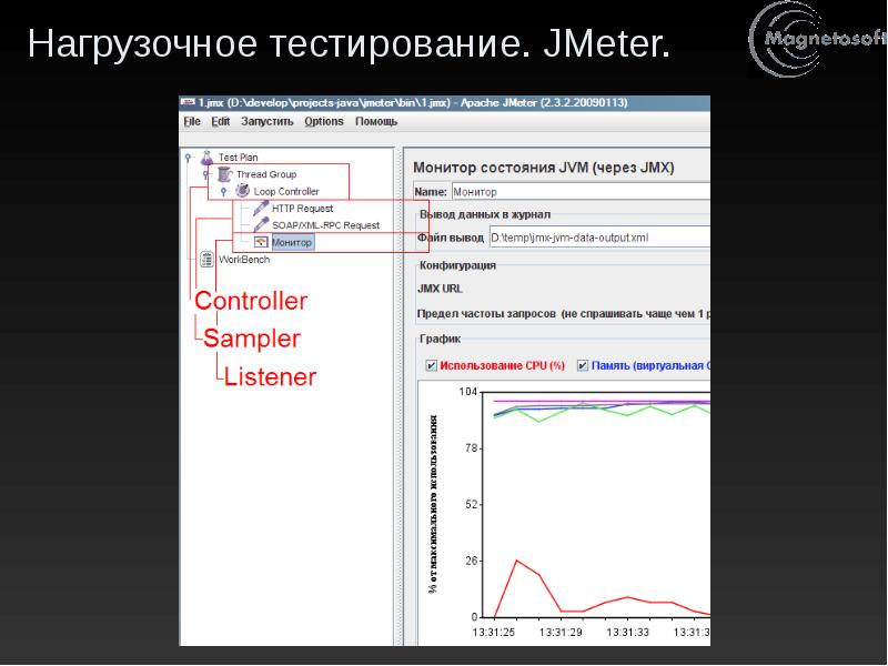 Нагрузочное тестирование презентация