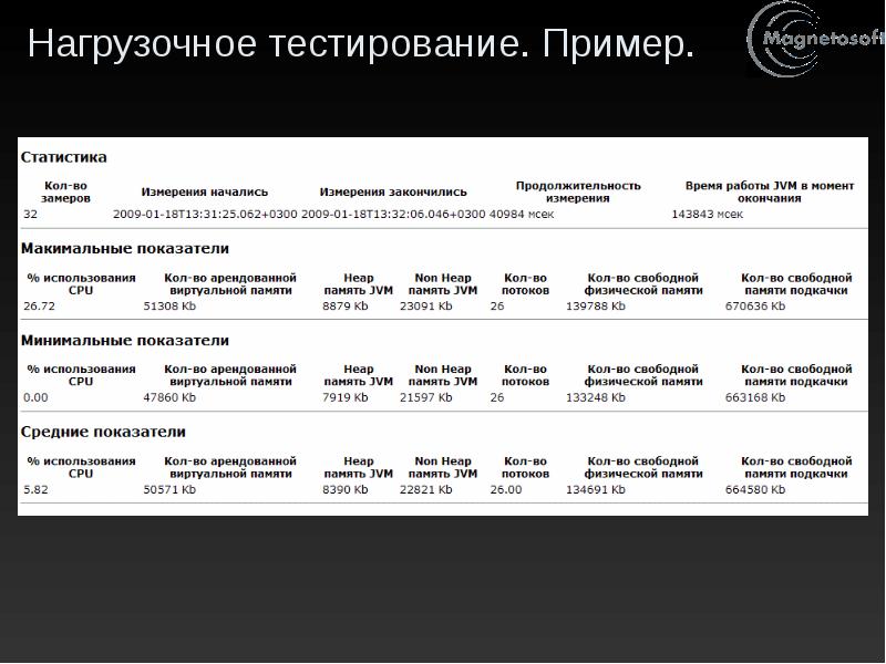 Нагрузочное тестирование презентация