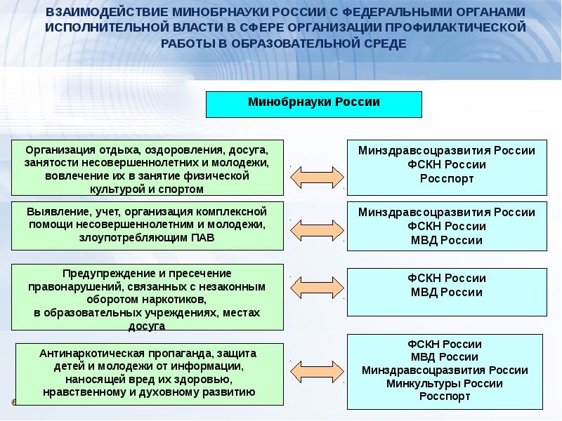 Органы власти в сфере образования