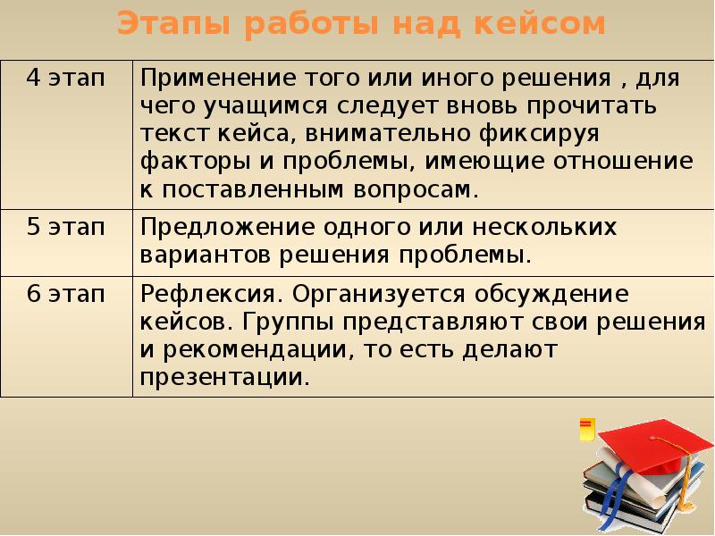 Этап предложения. Этапы работы над кейсом. План работы над кейсом. Этапы работы над кейсом на занятии. Этапы работы с кейсом на уроке.