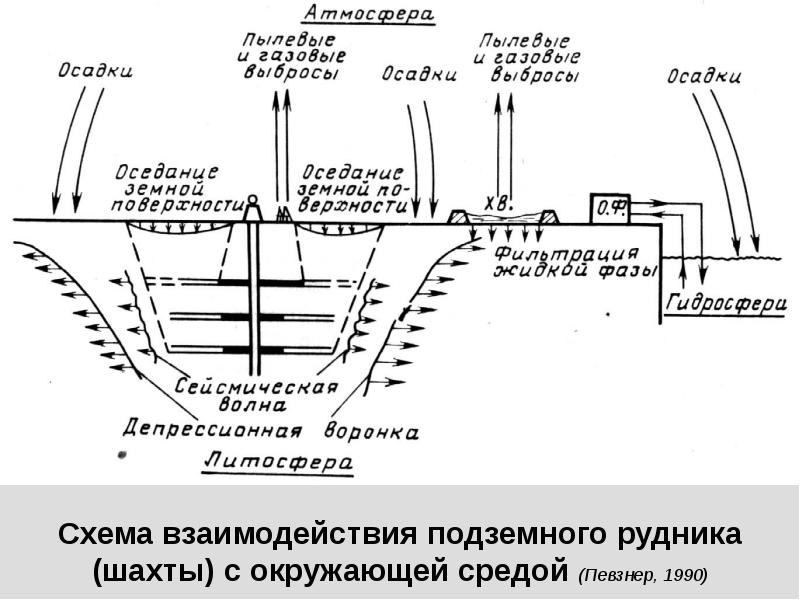 Схема карьер мир