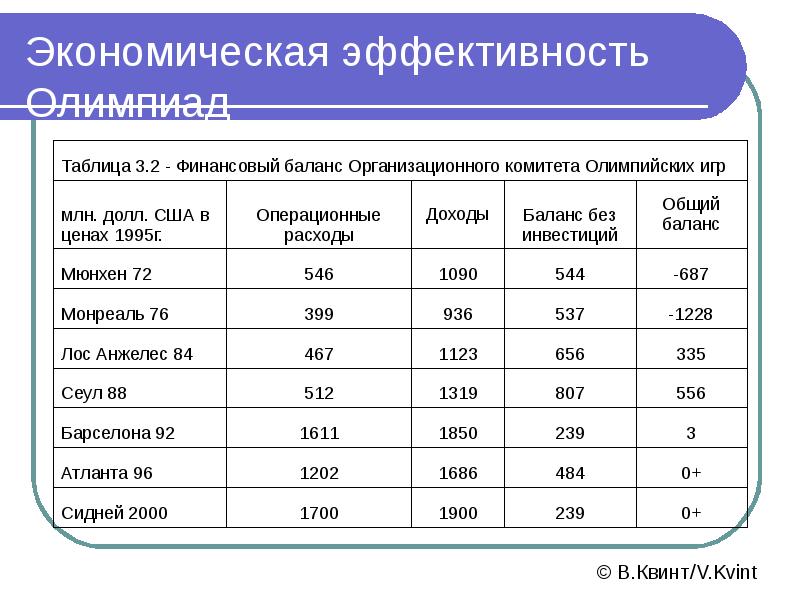 Экономические затраты