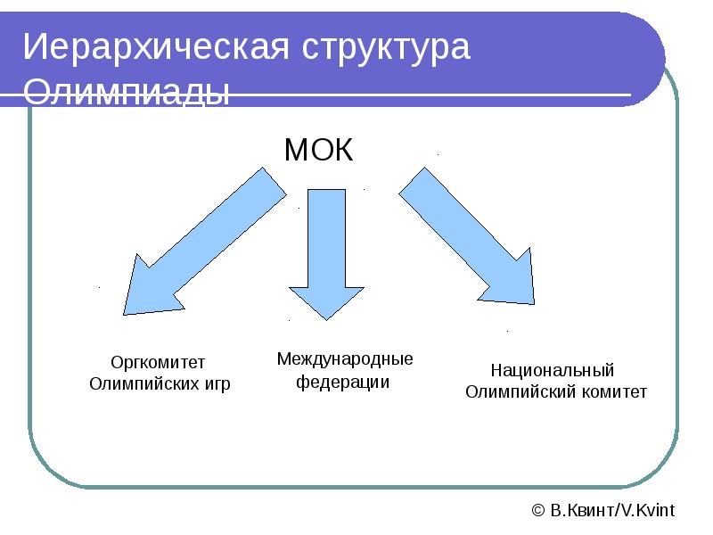 Структура мок схема