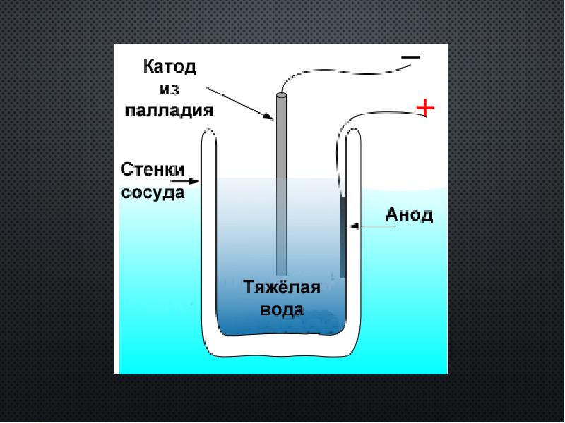 Холодный ядерный синтез презентация