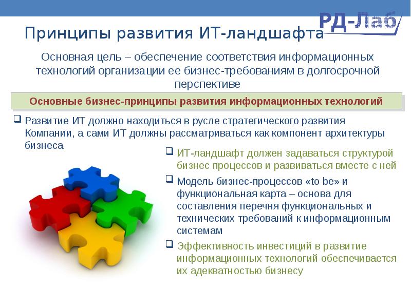 Карта ит ландшафта