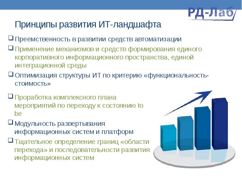 Ит ландшафт. ИТ-ландшафт предприятия это. It ландшафт предприятия. Структура ИТ ландшафта. Ландшафт информационных систем.