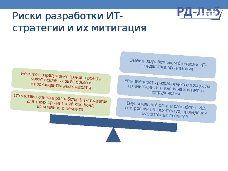 План митигации рисков пример