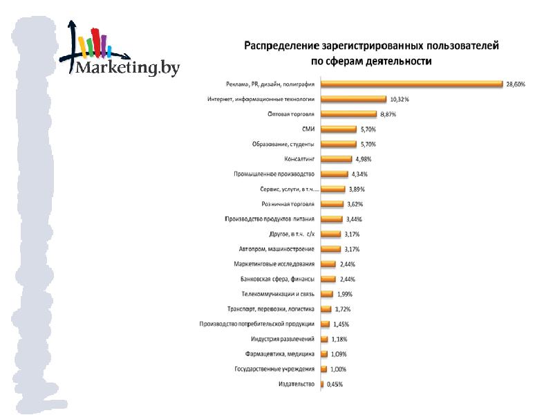 Классы зарегистрированных пользователей