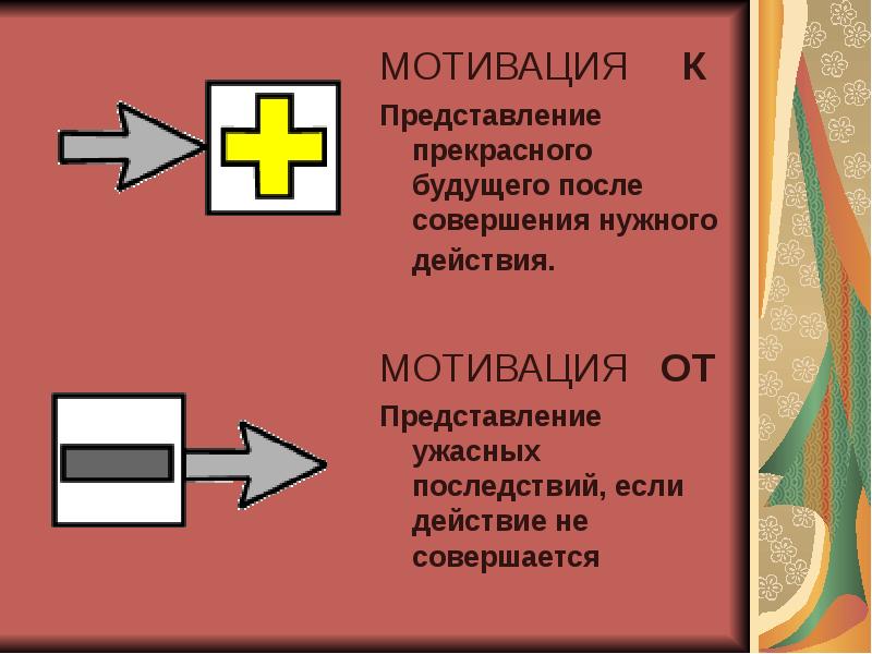 Представление прекрасного. Мотивировка представление.