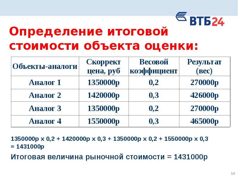 Величина стоимости товара